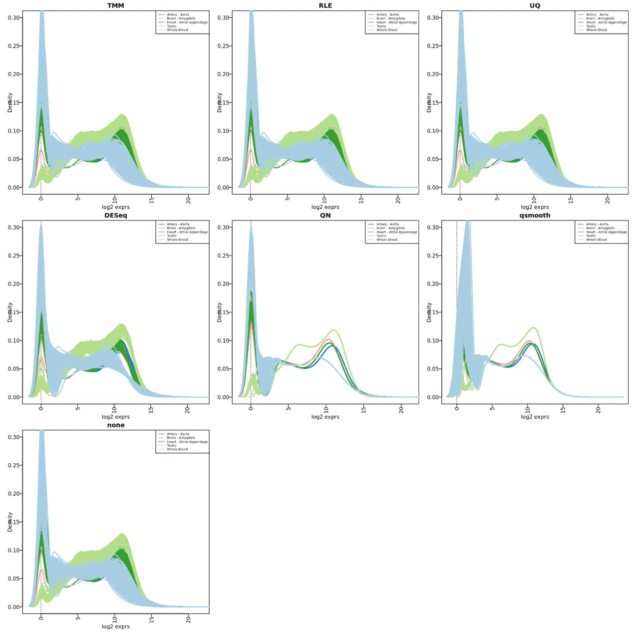 distributions